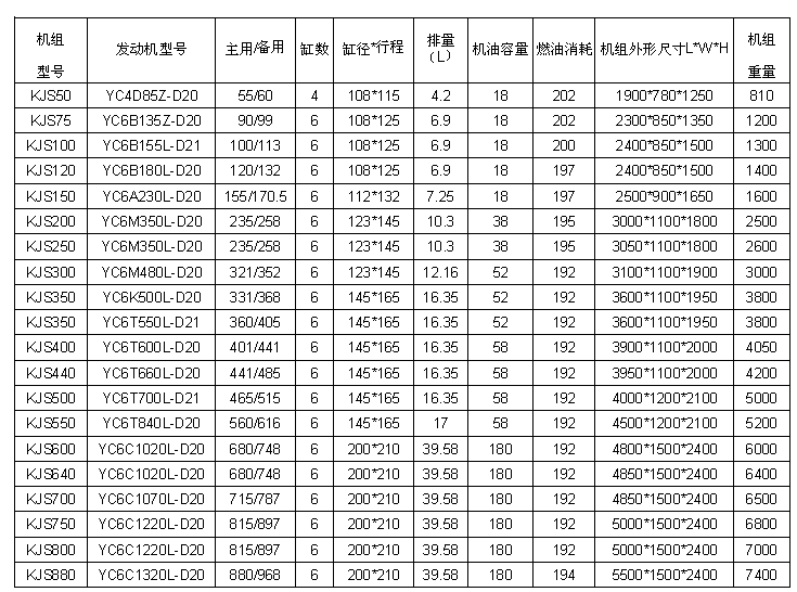玉柴参数